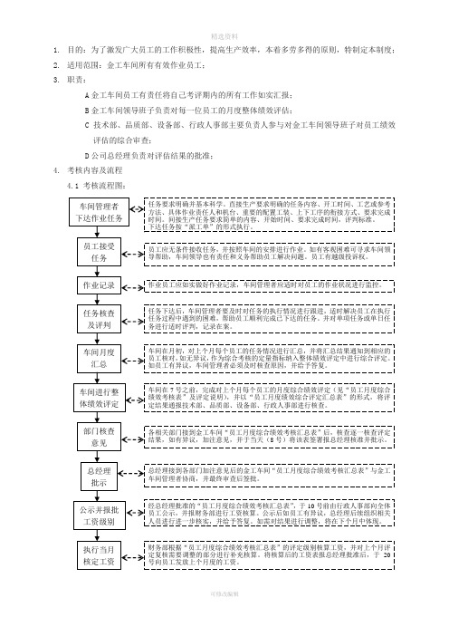 金工车间作业员工绩效考核制度