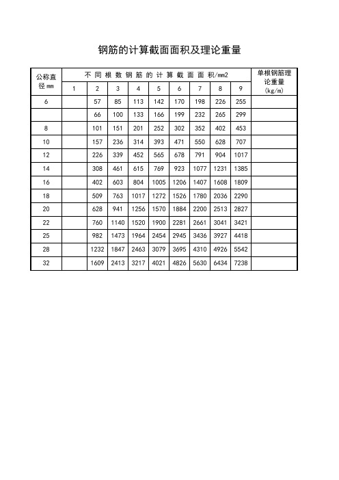 钢筋面积表