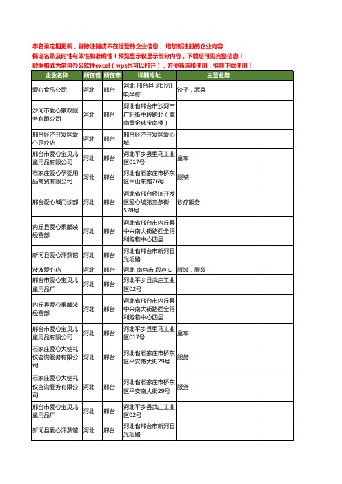 新版河北省邢台爱心工商企业公司商家名录名单联系方式大全17家