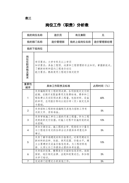 造价员工作分析表