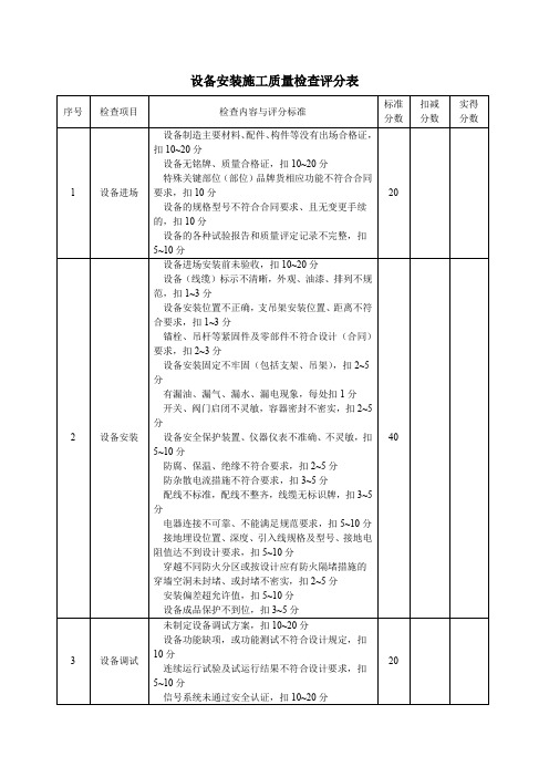 设备安装施工质量检查评分表