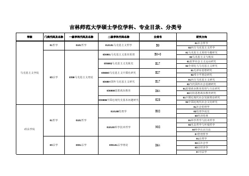 吉林师范大学硕士学位学科、专业目录、分类号