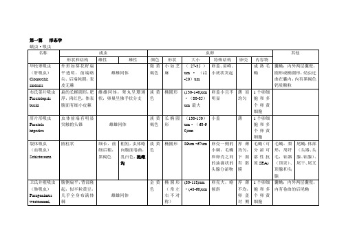 寄生虫整理