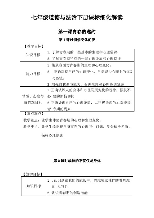 七下道德与法治课标细化