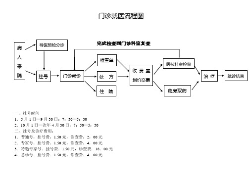 门诊就医流程图