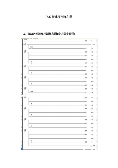 PLC经典实例梯形图