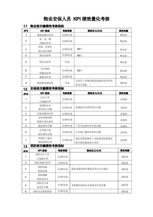 物业安保人员KPI绩效量化考核