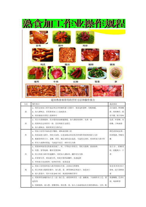 熟食加工作业操作规程