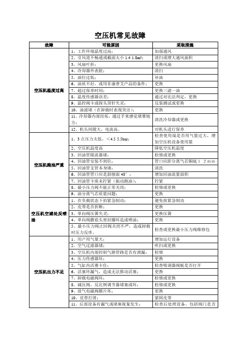 康普艾空压机常见故障