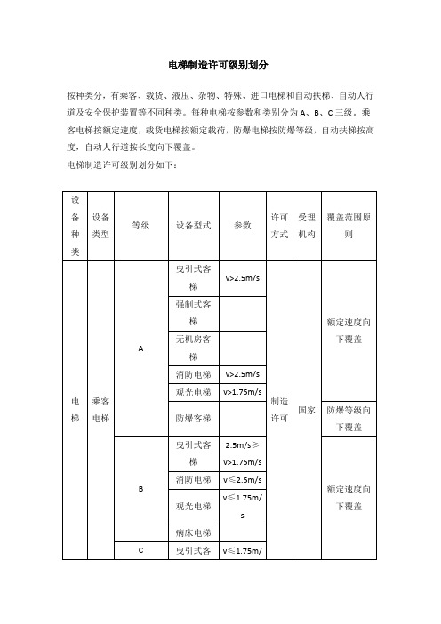 电梯制造许可级别划分