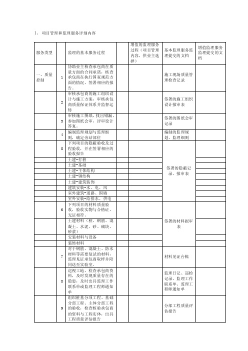 项目管理和监理服务详细内容