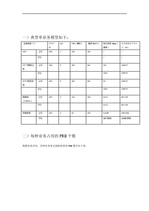 PRB资源利用率计算