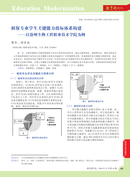 植保专业学生关键能力指标体系构建——以徐州生物工程职业技术学院为例