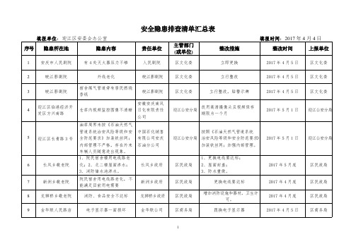 (完整)安全隐患排查清单汇总表,推荐文档