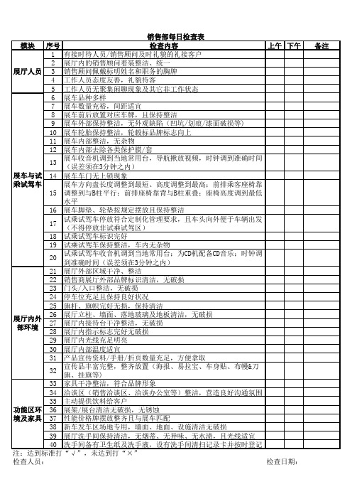 4S店展厅、展车检查表