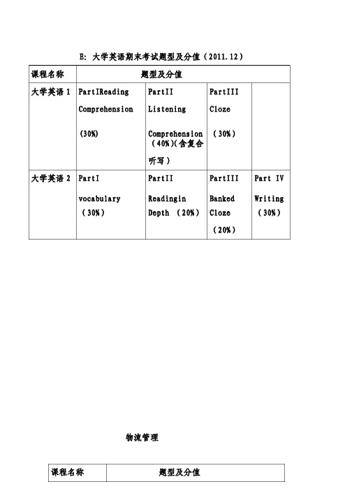 大学英语期末考试题型及分值-浙江万里学