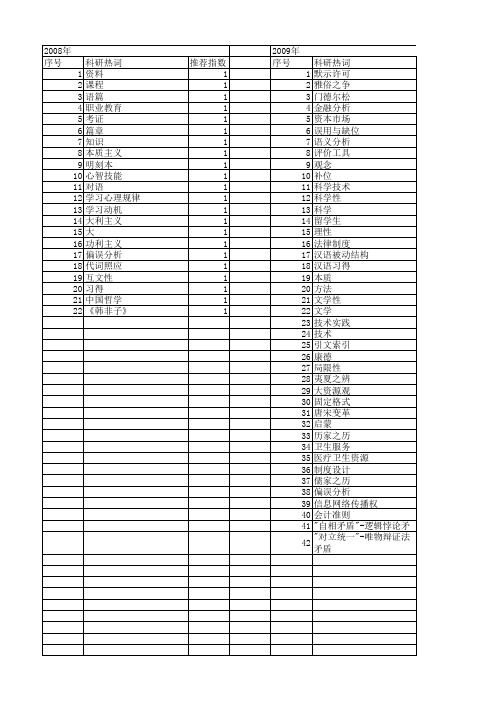 【国家社会科学基金】_误用_基金支持热词逐年推荐_【万方软件创新助手】_20140804