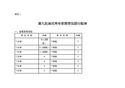 第九批省优秀专家推荐名额分配表【模板】