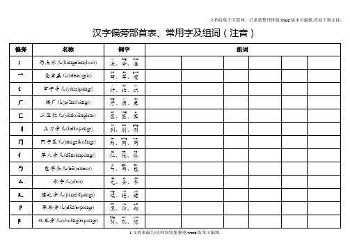 汉字偏旁部首表、常用字及组词(注音)