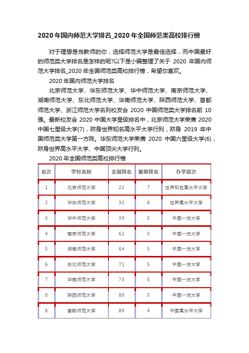 2020年国内师范大学排名_2020年全国师范类高校排行榜