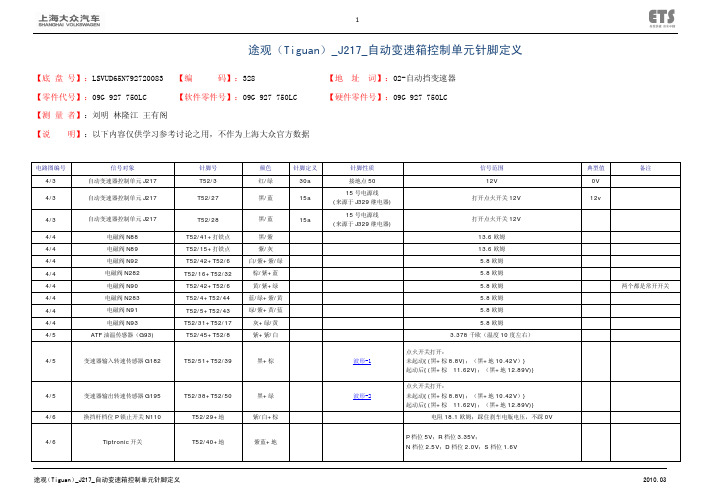 途观(Tiguan)_J217_自动变速箱控制单元针脚定义