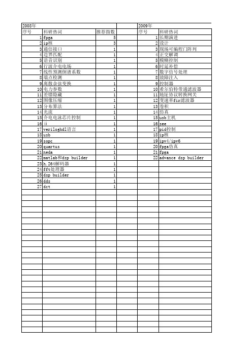 【微电子学与计算机】_fpga仿真_期刊发文热词逐年推荐_20140727