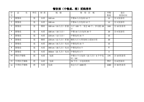 餐饮部(中餐桌、椅)采购清单