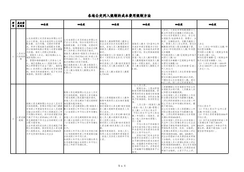 部分城市公交成本规制办法对比分析