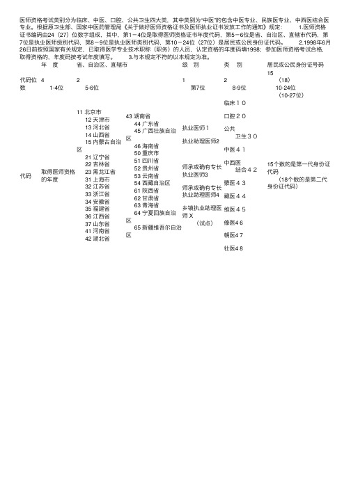 医师资格证书编号（编码）规定