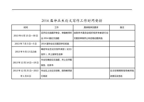 2014届毕业生论文写作工作时间安排
