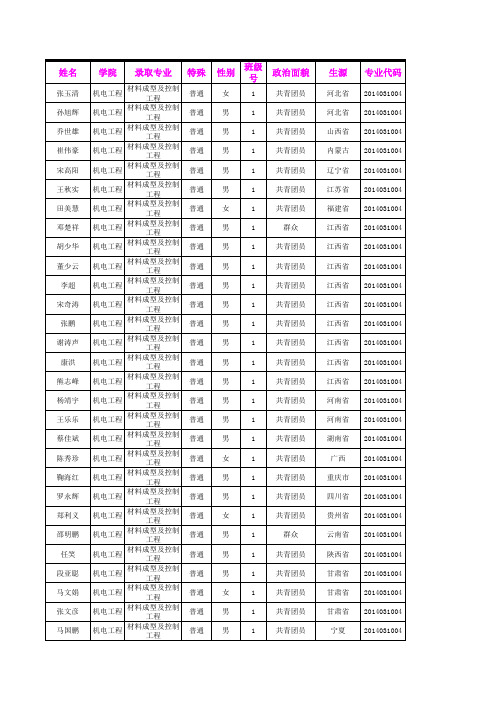 2014级新生名册(1) (1)