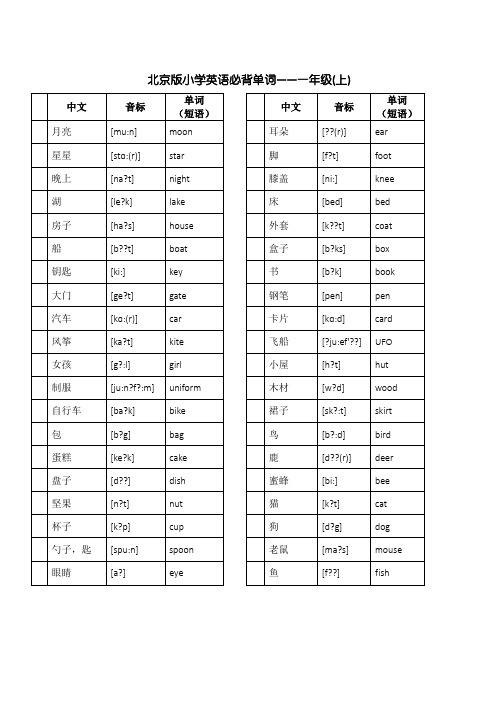 北京版重点小学英语1至6年级词汇(带音标)-汉英