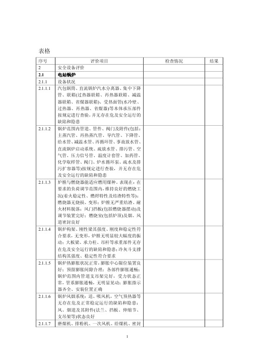 发电厂安全检查表