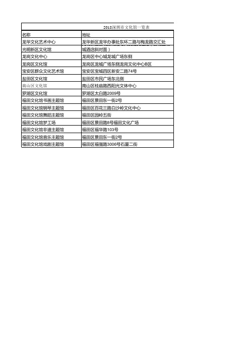 2018年深圳市文化馆一览表