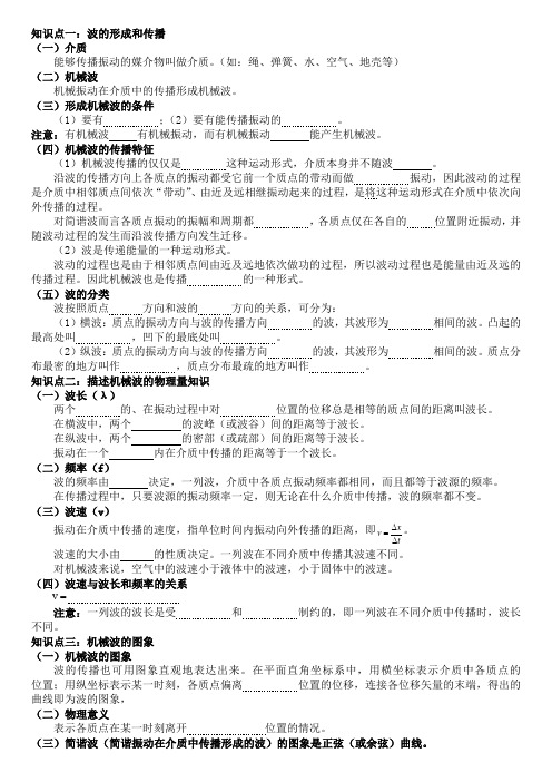 机械振动及机械波知识点