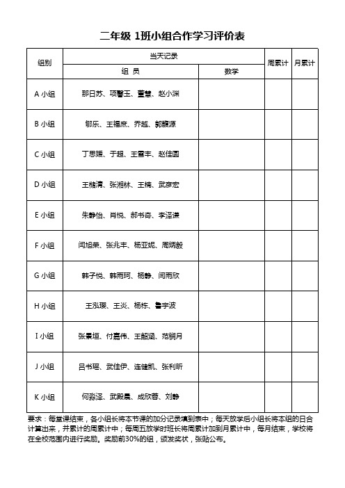 小组合作学习评价表