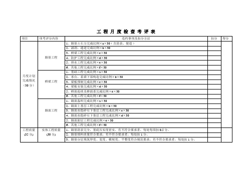 道路桥梁工程检查评比办法用表