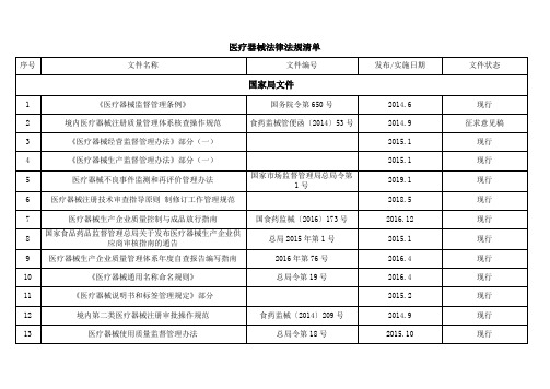 医疗器械质量体系法律法规清单