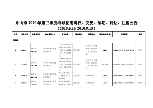 舟山市2010年第三季度海域使用确权、变更、续期、转让、注