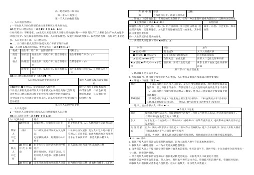 高一地理必修二知识点总结