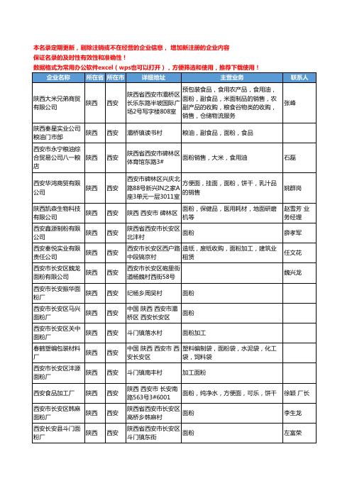 2020新版陕西省面粉工商企业公司名录名单黄页大全308家