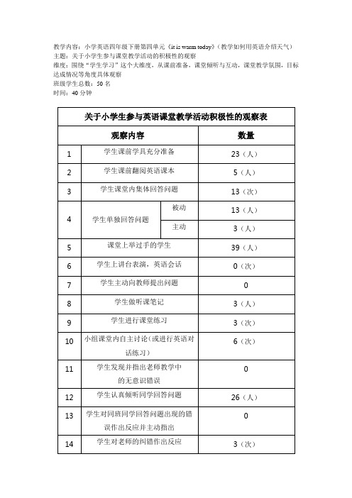 关于小学生参与英语课堂教学活动积极性的观察表