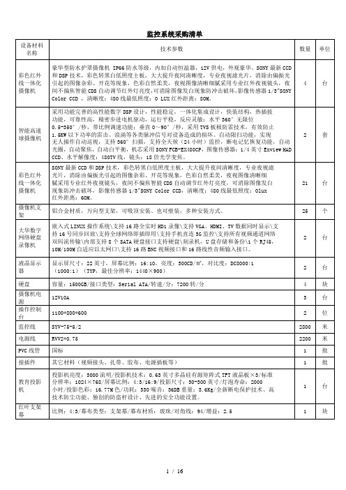 监控系统采购清单