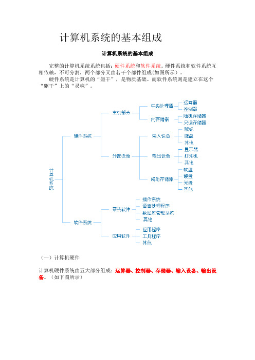 计算机系统的基本组成