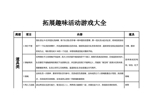 拓展趣味活动游戏大全