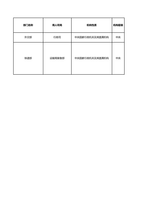 中央国家行政机关招考简章(职位表)