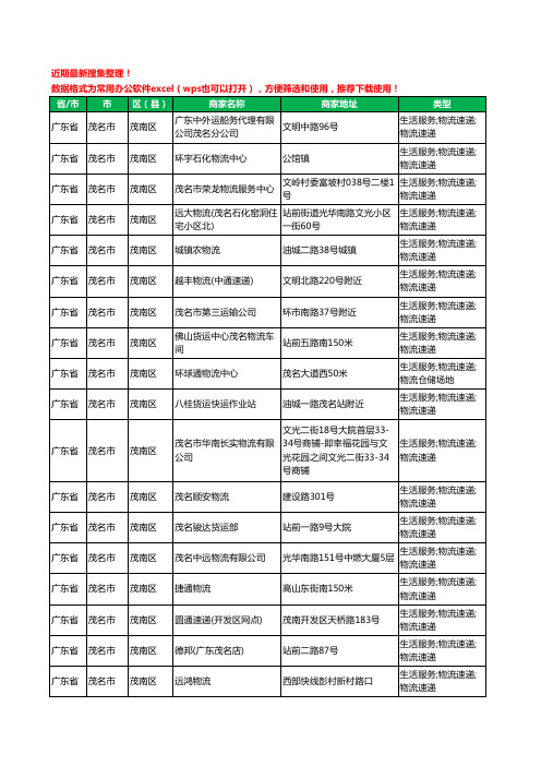 2020新版广东省茂名市物流工商企业公司商家名录名单黄页联系方式大全306家