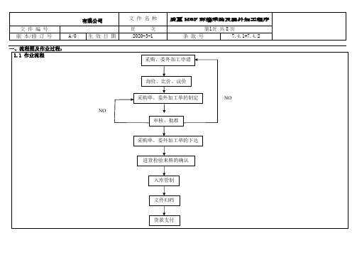 质量环境HSF采购及委外加工程序