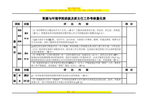 资源与环境学院班级及班主任工作考核办法工作量化考核表