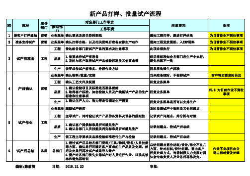 新产品打样、试产流程